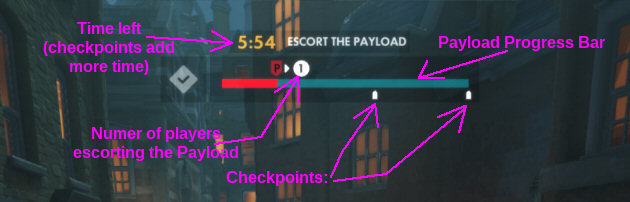 Payload Progress Bar in Overwatch
